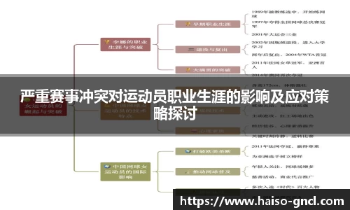严重赛事冲突对运动员职业生涯的影响及应对策略探讨