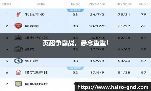 英超争霸战，悬念重重！